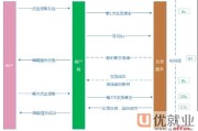 搞Web开发，别只顾着写代码！这些实战经验让你少走弯路
