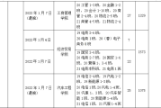 一周四天班还不够爽？真正让你“人在休假钱照拿”的，是这套技术休假时间模式，咱不整虚的