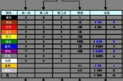 电子电路维修中的色环电阻精准识别与故障排查手册（消费电子、家电、工业设备通用）