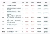 装机翻车预警！板U不兼容=电脑变砖，这些坑千万别踩