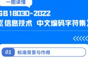 信息编码：数字世界的无声语言，从基石到尖端的演进