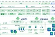技术从哪里来：产品创新的源头活水