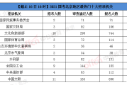 公务员技术级别全知道