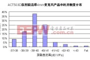 视频信号线传输质量检测全指南（安防监控行业适配版）
