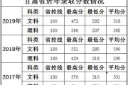 哎呀！上海科学技术职业学院分数线，哪能嘎复杂啦？