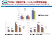 空气分离技术：从工业支柱到能源变革的隐形引擎