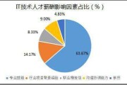 技术岗开发这条路，现在怎么走才不迷瞪？
