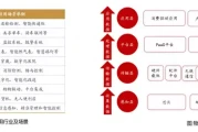 物联网传感器技术：驱动万物互联的智能引擎
