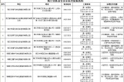 守护安全的火眼金睛——安全技术检验机构那些事儿