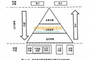 技术管理那点事儿：当技术开始管技术，这个世界怎么了？
