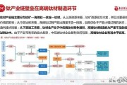嘿，您说说这新材料技术需求的门道！