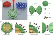 激光3D纳米打印惊天突破！清华团队开启超精密制造新纪元