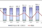 技术服务外包合同，你想搞明白的那些弯弯绕绕