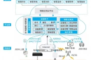 智慧校园革命：物联网技术如何赋能全域应用与服务升级