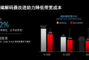 人工智能提升画面整理内容的绝佳法子