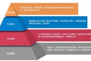 选技术深耕还是业务拓展更吃香