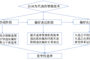 再也不用对着几千张照片发愁了，AI这玩意儿比我还懂怎么收拾它们
