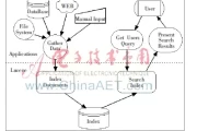 突破检索瓶颈：基于Lucene的智能中文分词器深度优化与应用实践