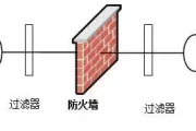 数字防线：防火墙+杀毒软件如何化身病毒终结者？