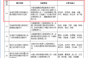 内容整理的两把刀：解析与提取，你用对了吗？