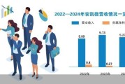 借钱这事儿，以前求人现在求“码”？年轻人悄悄换了个新门路