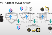 AR技术这回真的把现实给“算”明白了