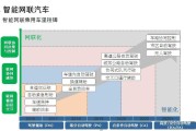 新能源这出戏，唱到哪一出了？咱老百姓看得懂的“风光”大舞台