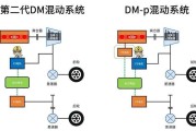 混动汽车江湖：你想知道的那几种省油大法都在这里了